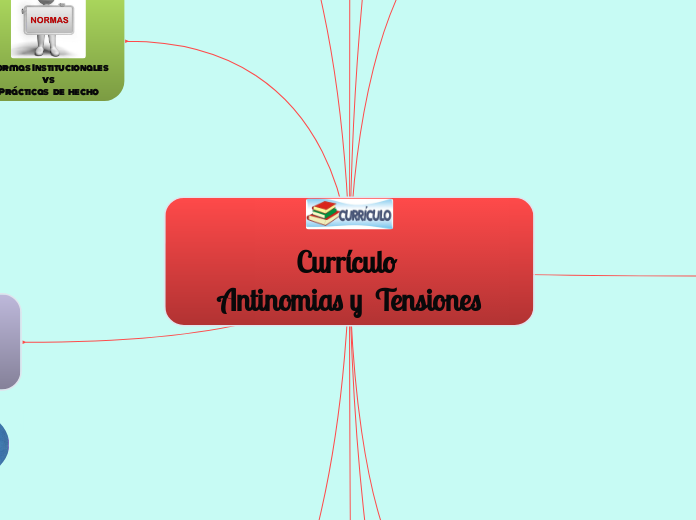 Currículo Antinomias y  Tensiones