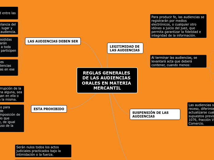 Derechos Humanos