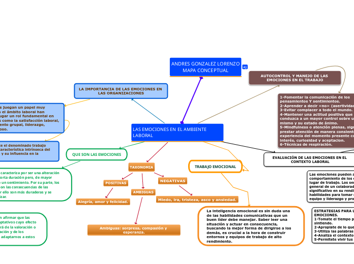 LAS EMOCIONES EN EL AMBIENTE LABORAL