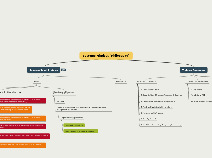 Systems Mindset 