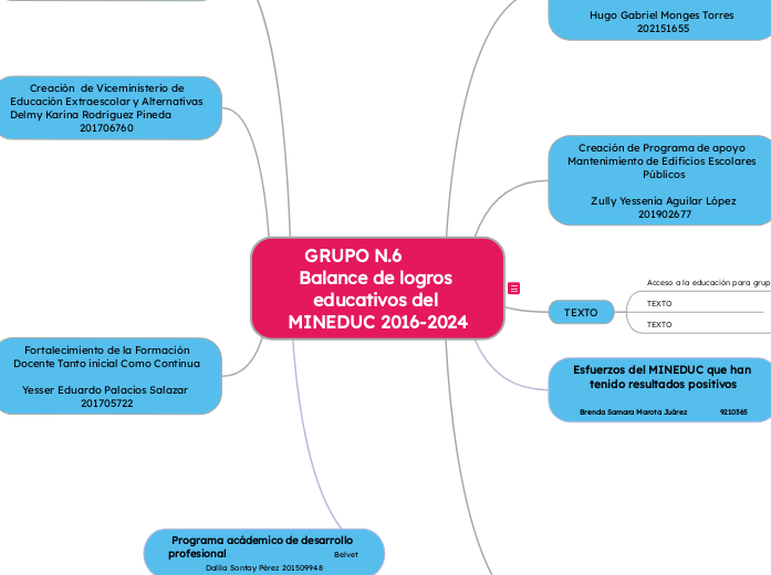 balance de logros educativos delMINEDUC 2016-2024