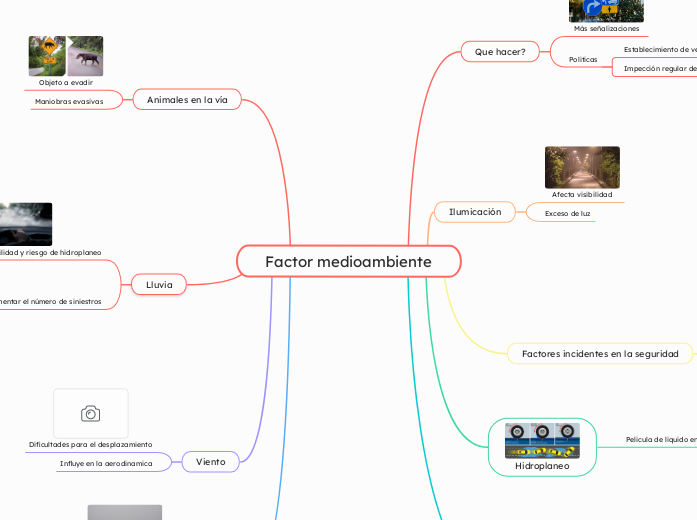 Factor medioambiente