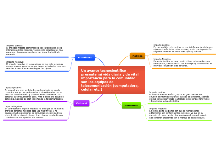 Un avance tecnocientífico presente mi vida diaria y de vital importancia para la comunidad son los equipos de telecomunicación (computadora, celular etc.)