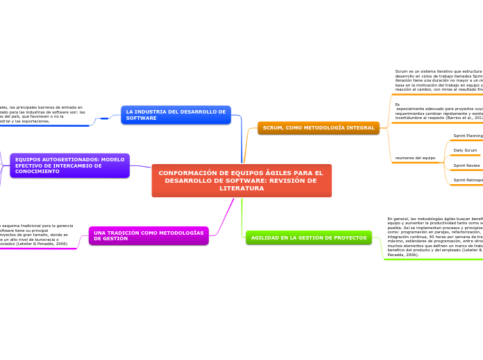 CONFORMACIÓN DE EQUIPOS ÁGILES PARA EL DESARROLLO DE SOFTWARE: REVISIÓN DE LITERATURA