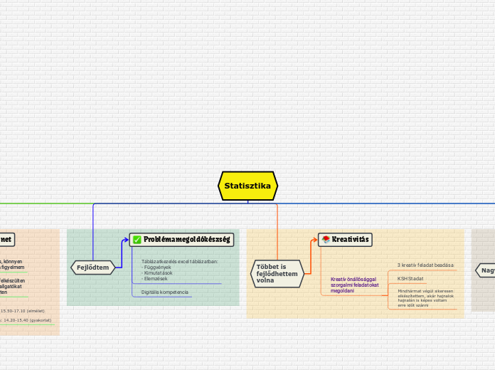 Statisztika_Mindmap