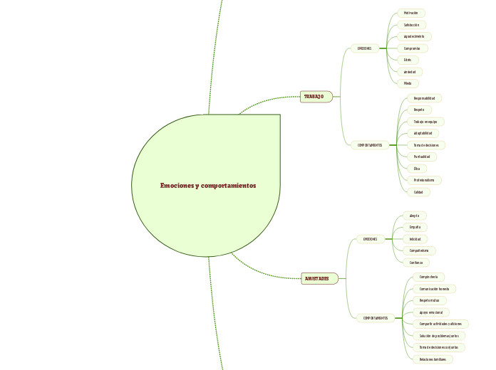 Emociones y comportamientos