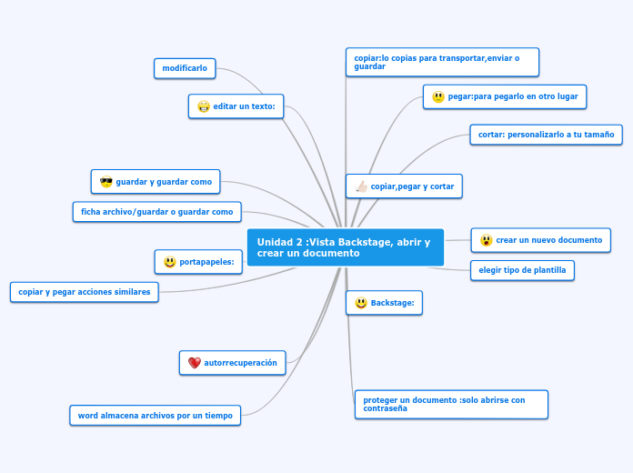 Unidad 2 :Vista Backstage, abrir y crear un documento