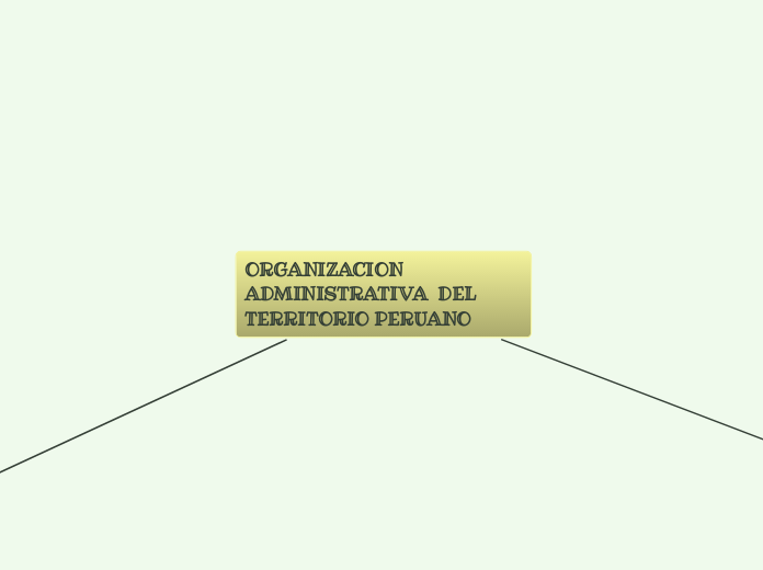 ORGANIZACION ADMINISTRATIVA  DEL TERRITORIO PERUANO