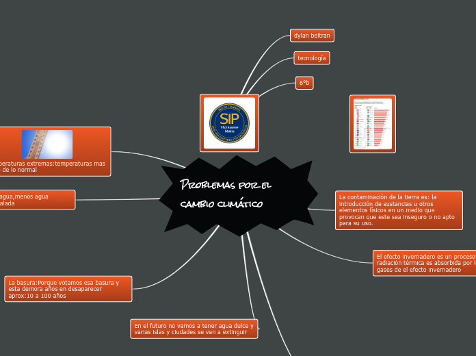 Problemas por el cambio climático