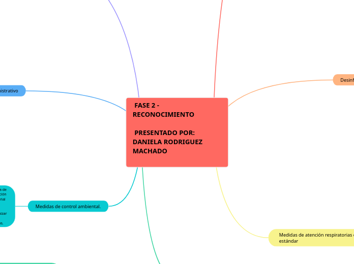  FASE 2 - RECONOCIMIENTO

 PRESENTADO POR: DANIELA RODRIGUEZ MACHADO 

