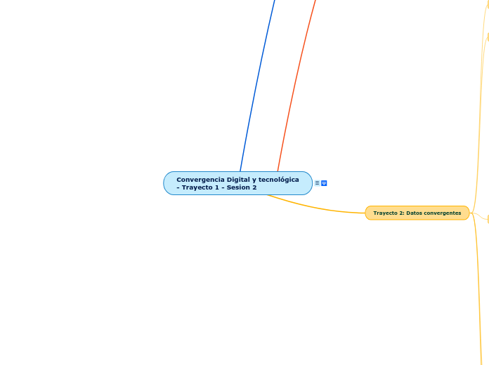 Sesión 002 - Trayecto 1 -  Convergencia Digital y tecnológica