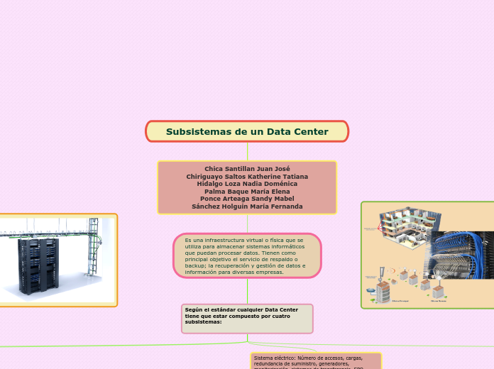 Subsistemas de un Data Center