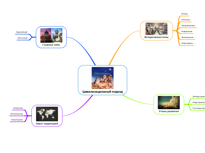 Цивилизационный подход