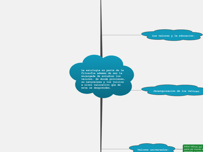 La axiologia y sus partes