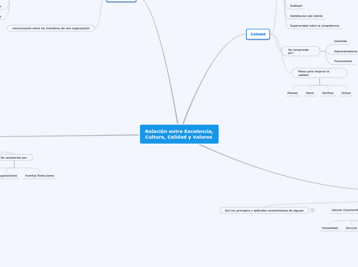 Relación entre Excelencia, Cultura, Calidad y Valores