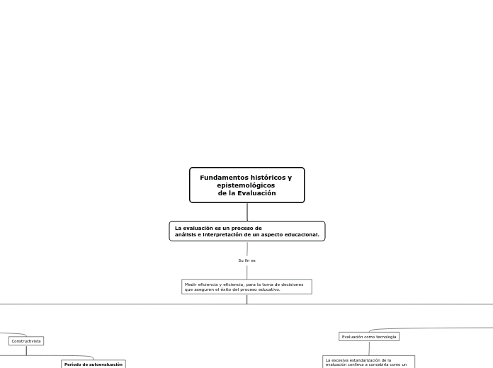 Fundamentos históricos y epistemológicos 
de la Evaluación