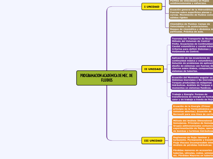 PROGRAMACION ACADEMICA DE MEC. DE FLUIDOS