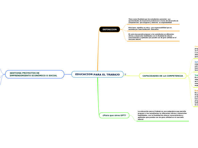 EDUCACION PARA EL TRABAJO