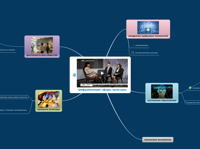 Цифровизация сферы культуры
