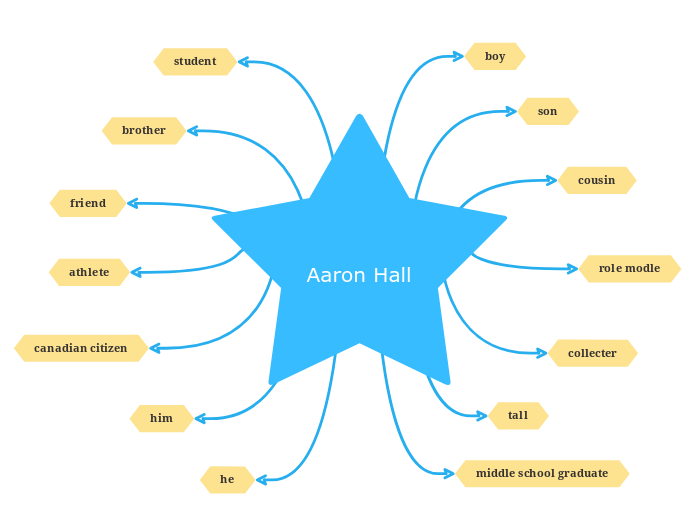 Aaron Hall