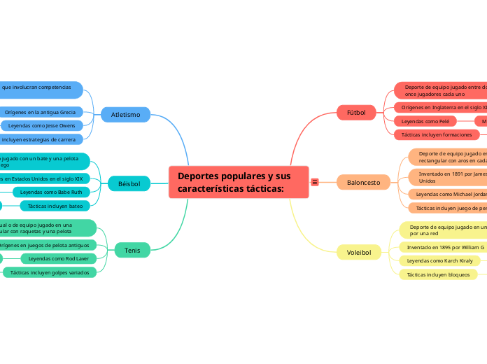 Deportes populares y sus características tácticas: