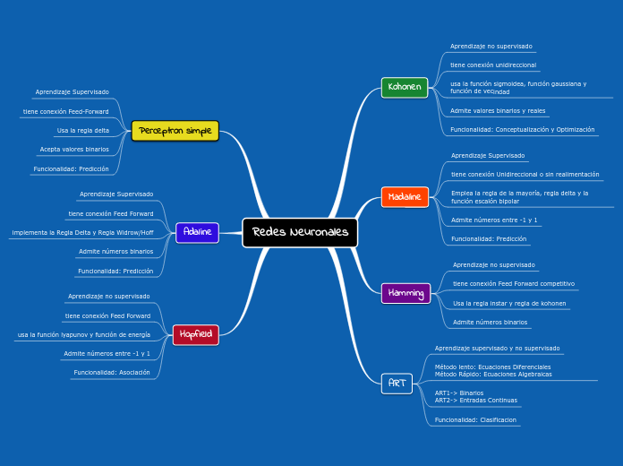 Redes Neuronales