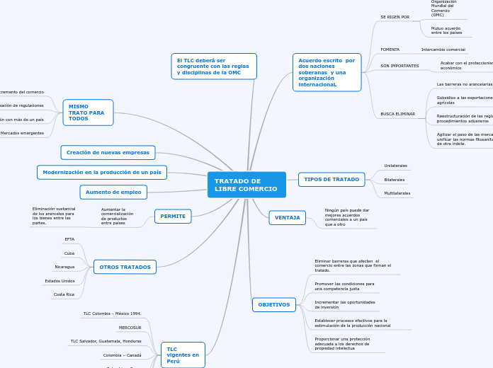 TRATADO DE LIBRE COMERCIO