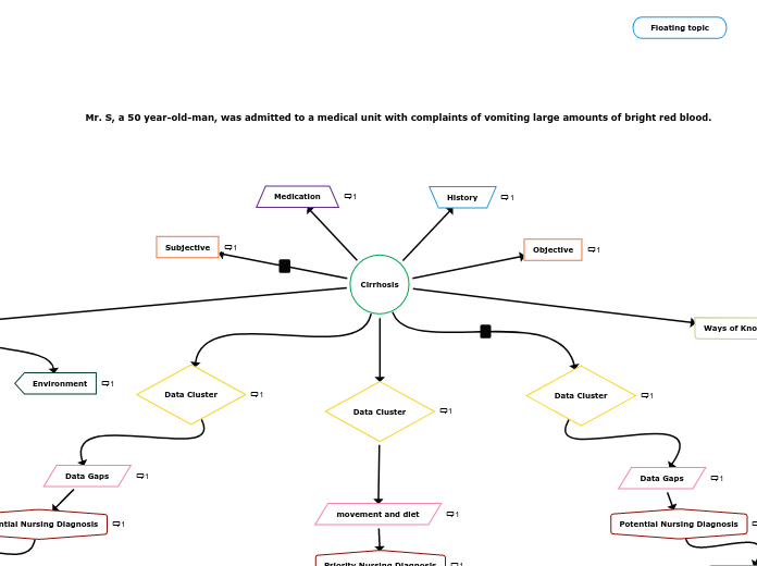 Cirrhosis