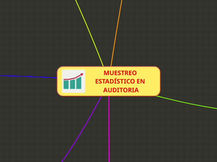 MUESTREO ESTADÍSTICO EN AUDITORIA