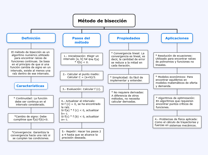 Método de bisección