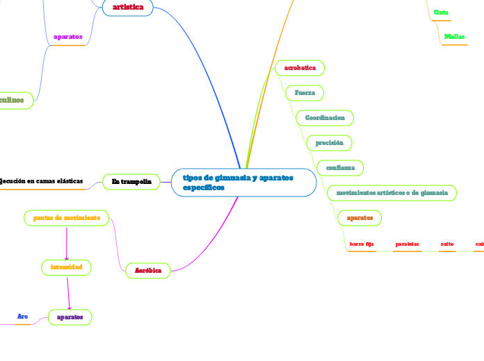 tipos de gimnasia y aparatos       específicos