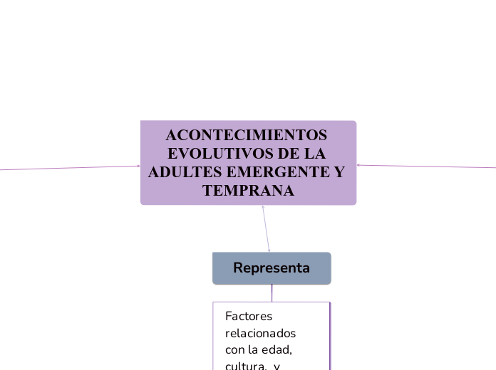 ACONTECIMIENTOS EVOLUTIVOS DE LA ADULTES EMERGENTE Y TEMPRANA