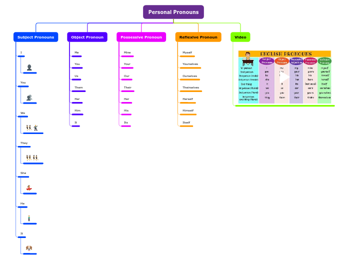 Organigrama arbol