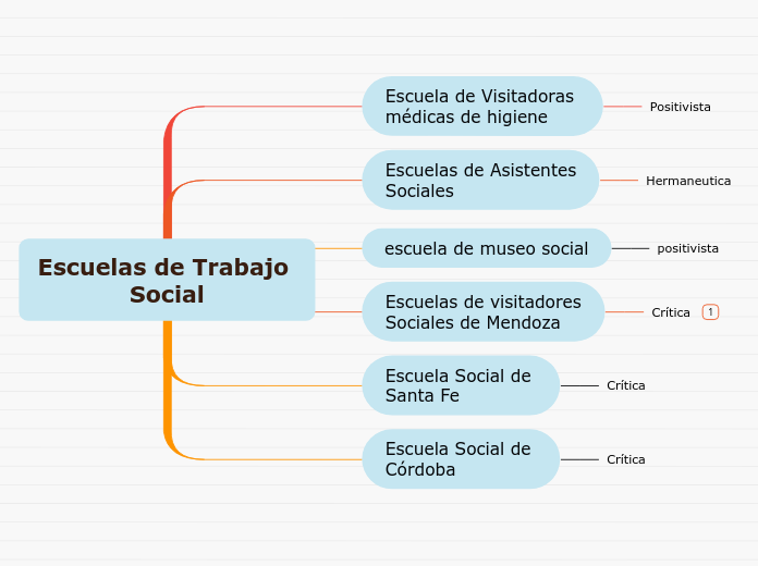 Escuelas de Trabajo 
Social