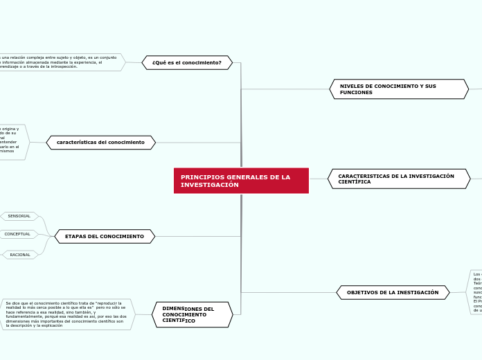 PRINCIPIOS GENERALES DE LA INVESTIGACIÓN