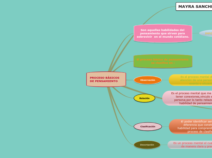 PROCESO BÁSICOS DE PENSAMIENTO