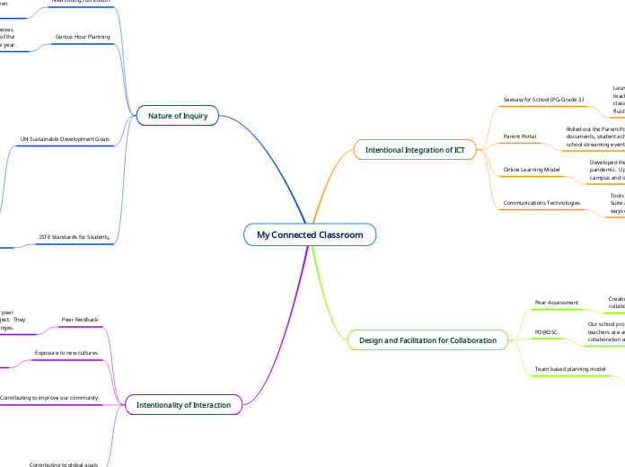 My Connected Classroom