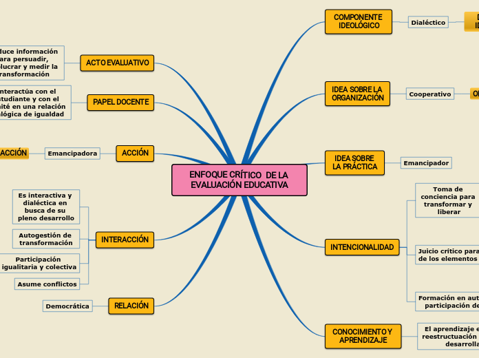 ENFOQUE CRÍTICO  DE LA EVALUACIÓN EDUCATIVA