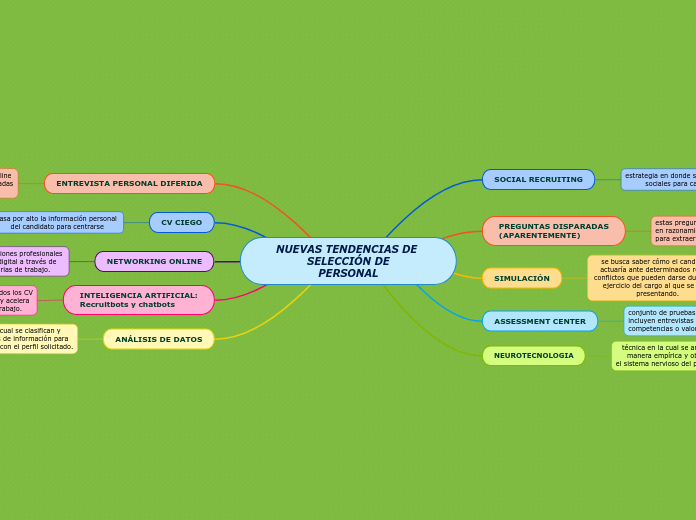 NUEVAS TENDENCIAS DE SELECCIÓN DE
PERSONAL