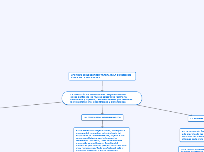 ¿PORQUE ES NECESARIO TRABAJAR LA DIMENSIÓN ÉTICA EN LA DOCENCIA?