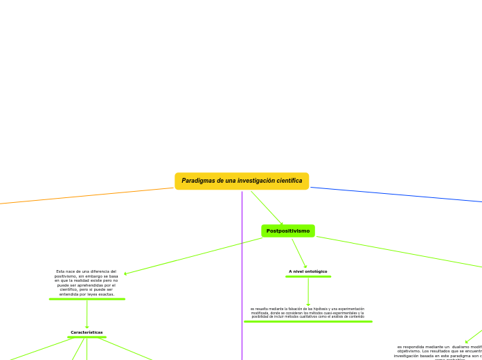 Organigrama arbol