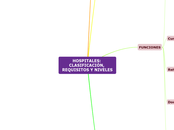 HOSPITALES: CLASIFICACIÓN, REQUISITOS Y NIVELES