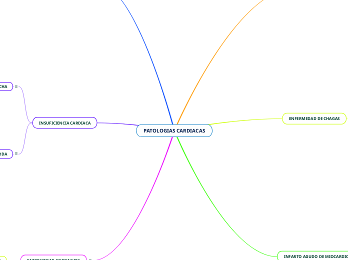 PATOLOGIAS CARDIACAS