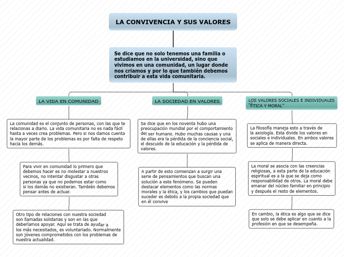 La convivencia y valores