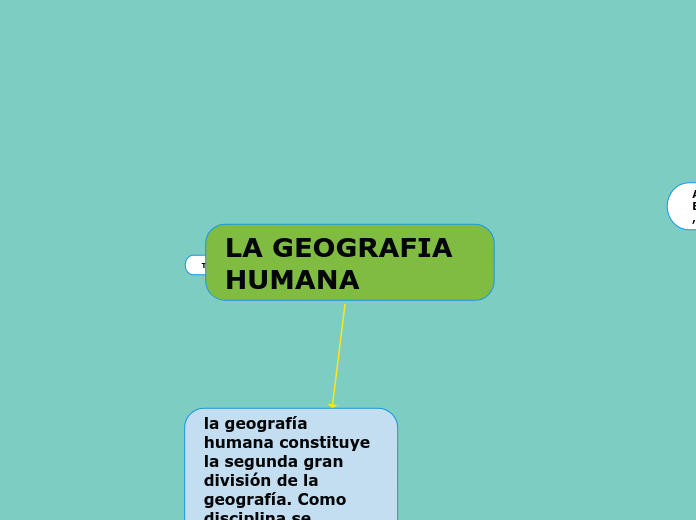 LA GEOGRAFIA HUMANA