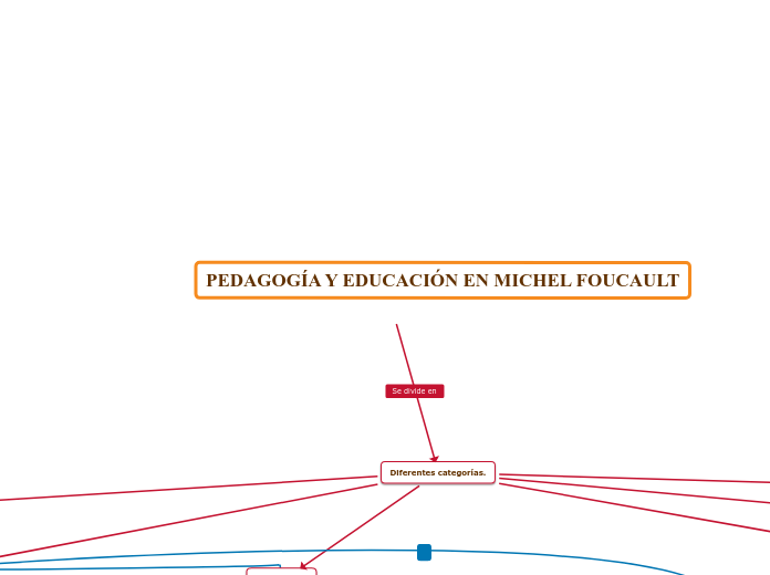 PEDAGOGÍA Y EDUCACIÓN EN MICHEL FOUCAULT