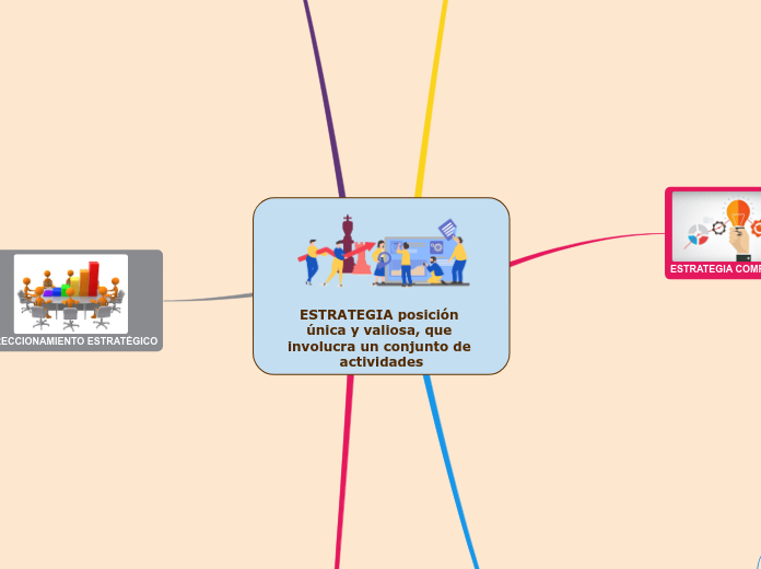 ESTRATEGIA posición única y valiosa, que involucra un conjunto de actividades