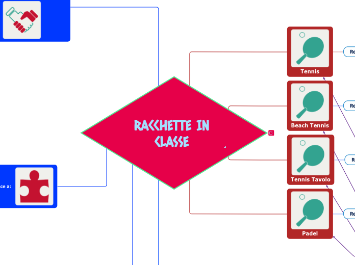 RACCHETTE IN CLASSE 