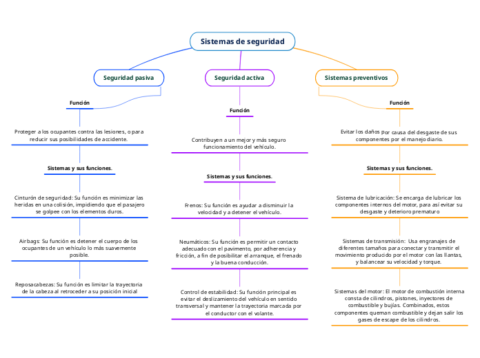 Sistemas de seguridad