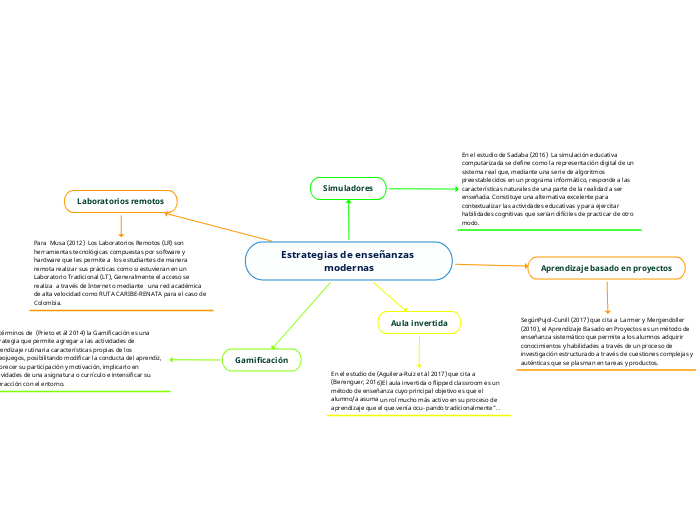 Estrategias de enseñanzas modernas